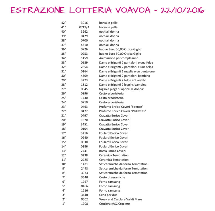 Elenco vincitori lotteria 22 ottobre 2016